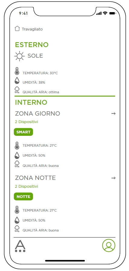 schermata dashboard