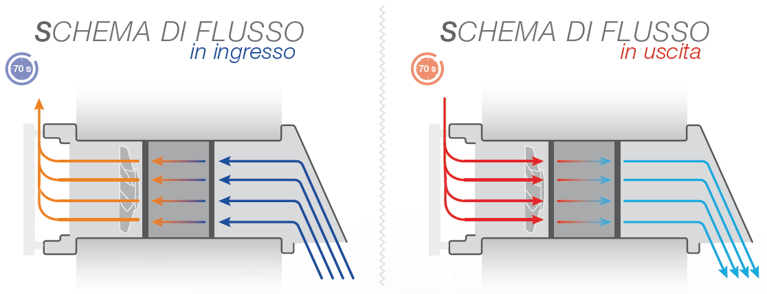 schemi di flusso aria A60-FLAT