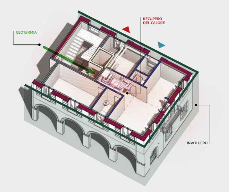 sezione residence Parco Clarisse