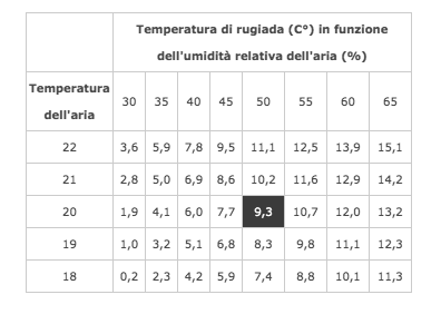 temperatura