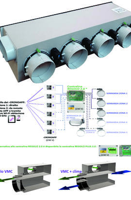 Copertina plenum AIRMIX REGOLO - via cavo