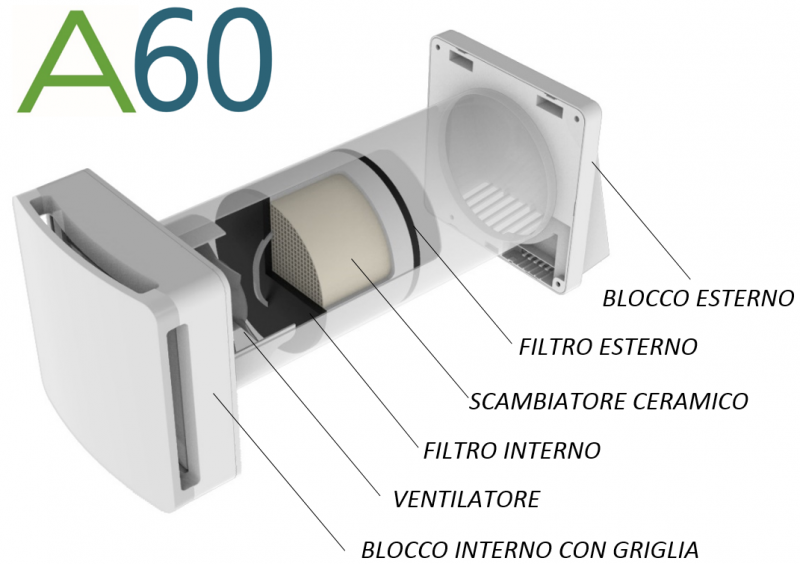 a60_sezione.png Thumbnail