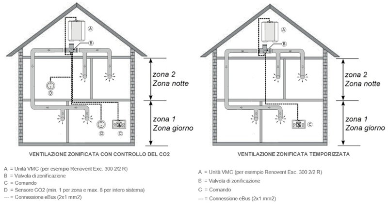 ventilazione_zonificata_brink.jpg Thumbnail