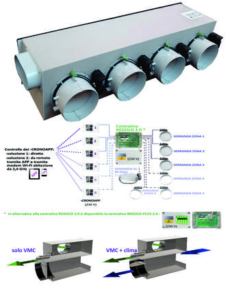 Copertina plenum AIRMIX REGOLO - via cavo