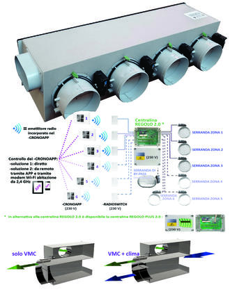Copertina plenum AIRMIX REGOLO - via radio