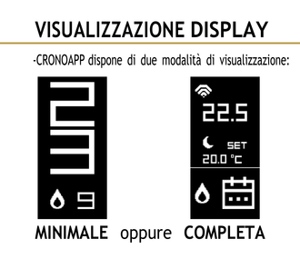 tipi di visualizzazioni su -CRONOAPP