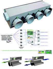 Copertina plenum AIRMIX REGOLO - via cavo